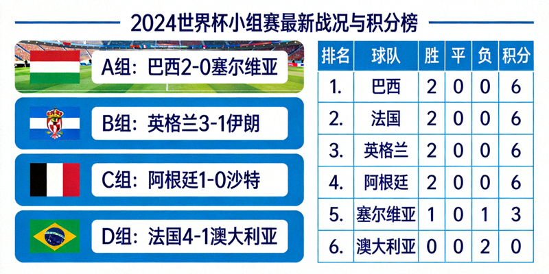 世界杯小组赛最新战况与积分榜更新